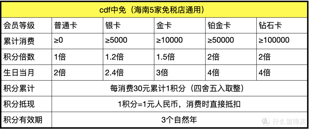 三亚免税店全攻略，看完至少省下20%-30%