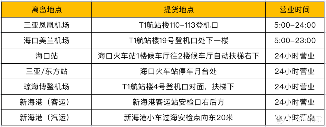 三亚免税店全攻略，看完至少省下20%-30%