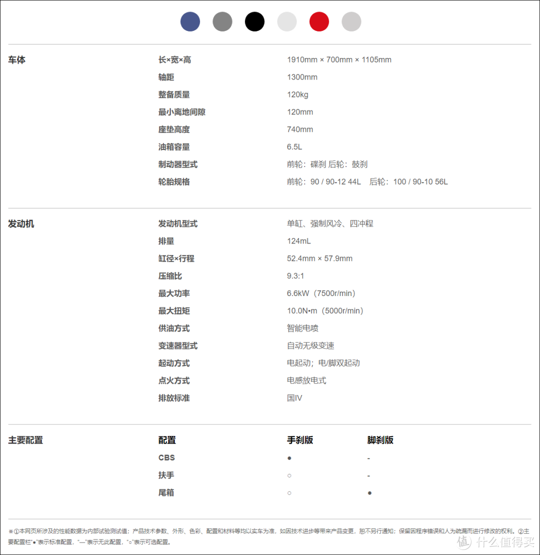 为什么很少见有人介绍豪爵afr125,改装后作为通勤蛮好的