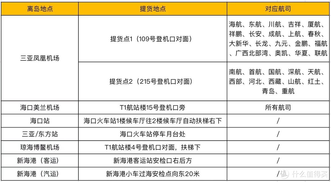 三亚免税店全攻略，看完至少省下20%-30%