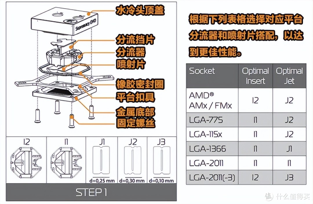 装分体式水冷真的有手就行？谈谈分体式水冷和一体式水冷