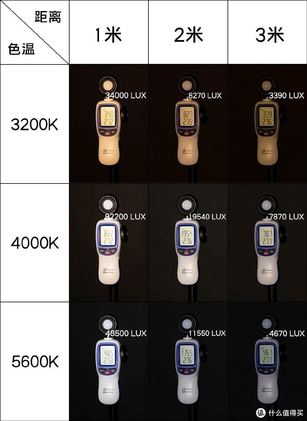 国产360瓦LED灯测评 可接入DMX控台 性价比十足！