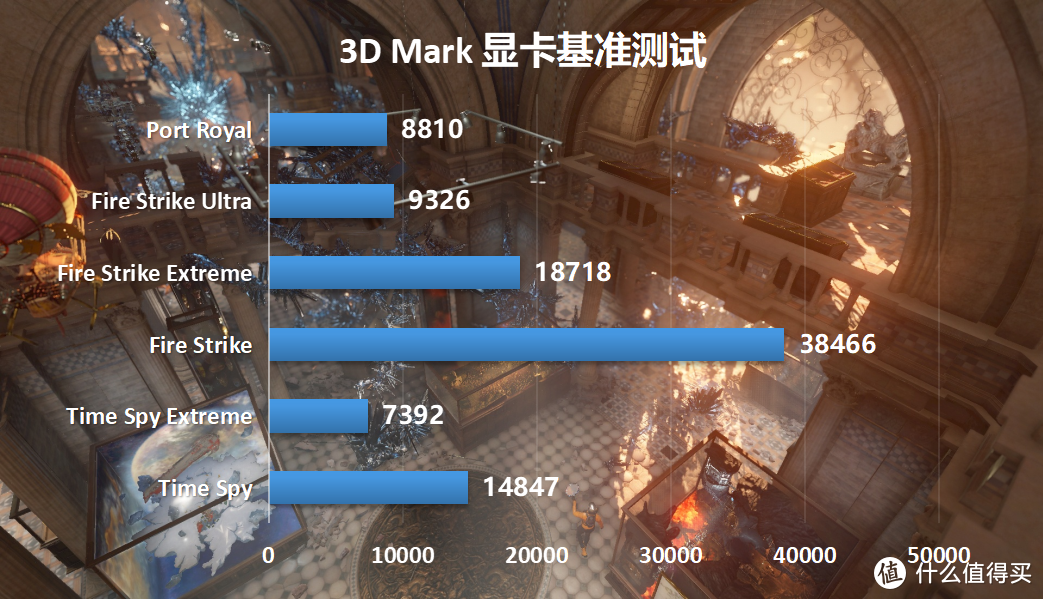 受小老弟委托，给装一台小体积、高颜值、高性能的游戏主机：12400+B660迫击炮+3070Ti星曜显卡