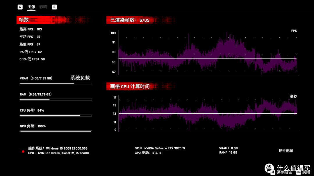 受小老弟委托，给装一台小体积、高颜值、高性能的游戏主机：12400+B660迫击炮+3070Ti星曜显卡