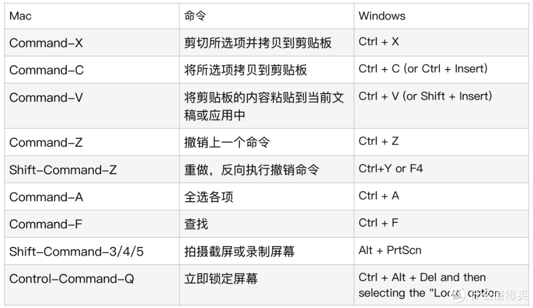 告别Win拥抱Mac，这些技巧你都知道么