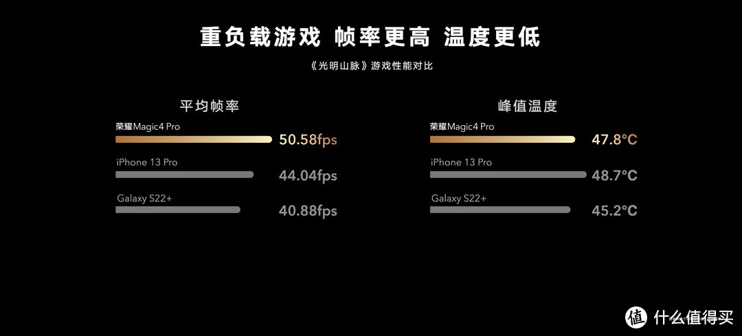 荣耀Magic4体验报告：风光无两的Magic能否担当国产高端“继任者”？