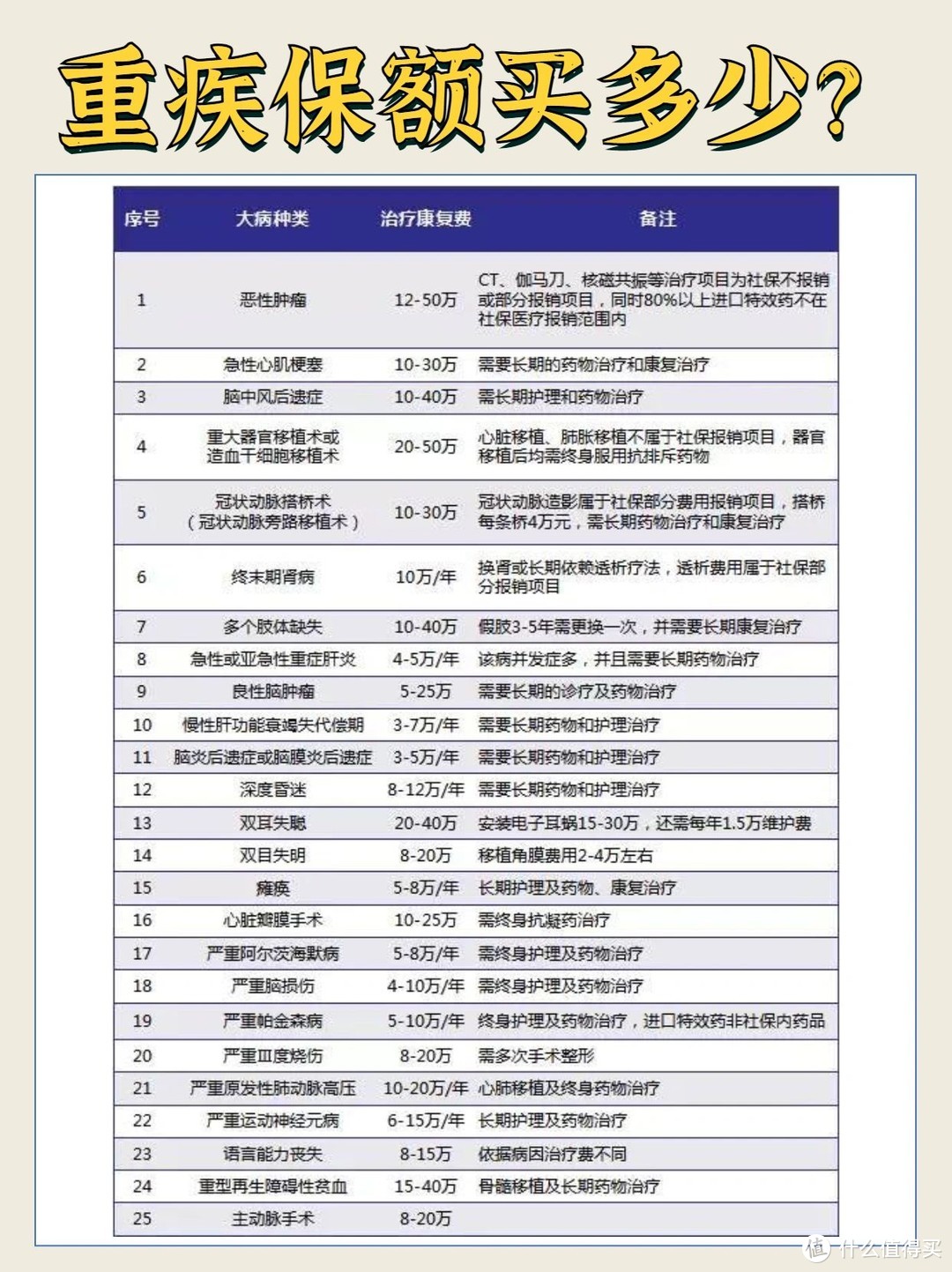 第一次买重疾险，没人会告诉你这些！高频雷区盘点，绕开这些坑不会选错！