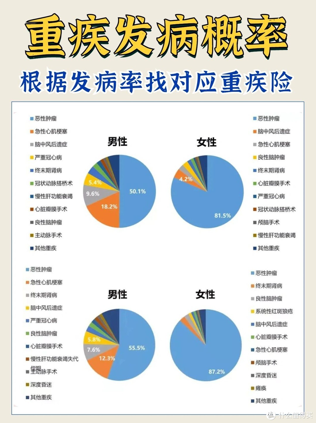 第一次买重疾险，没人会告诉你这些！高频雷区盘点，绕开这些坑不会选错！