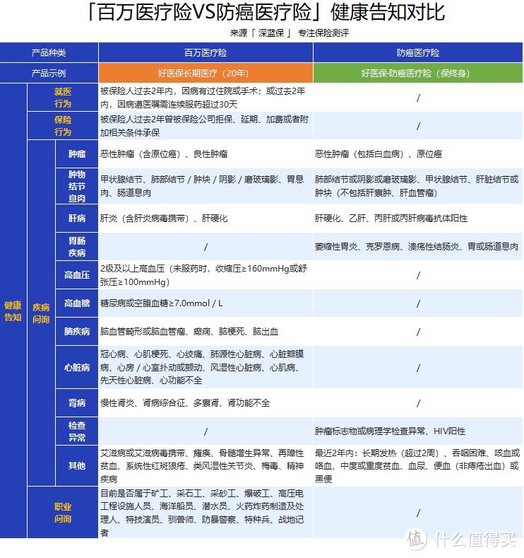 买不了重疾和医疗险？别怕，这类产品投保年龄广、价格便宜