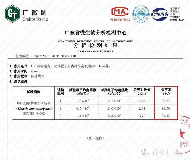 能除味除菌，还能保鲜的“冰箱净化器”，到底是神器还是鸡肋？