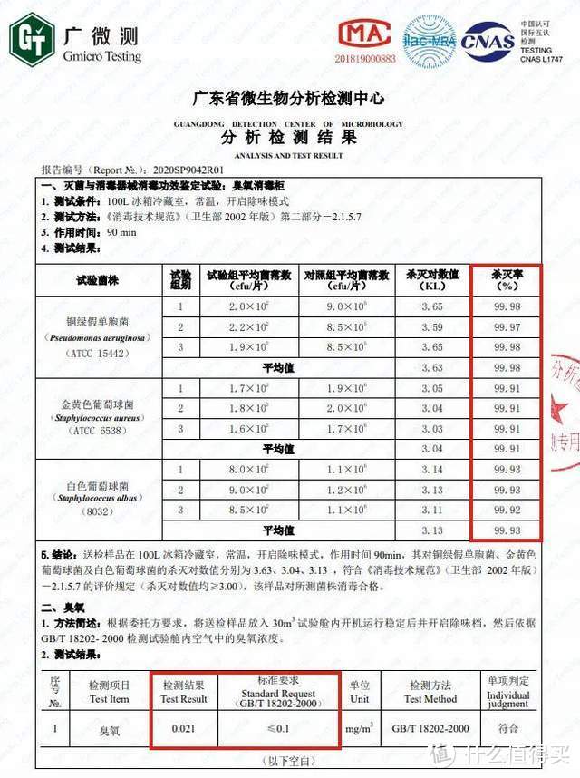 能除味除菌，还能保鲜的“冰箱净化器”，到底是神器还是鸡肋？