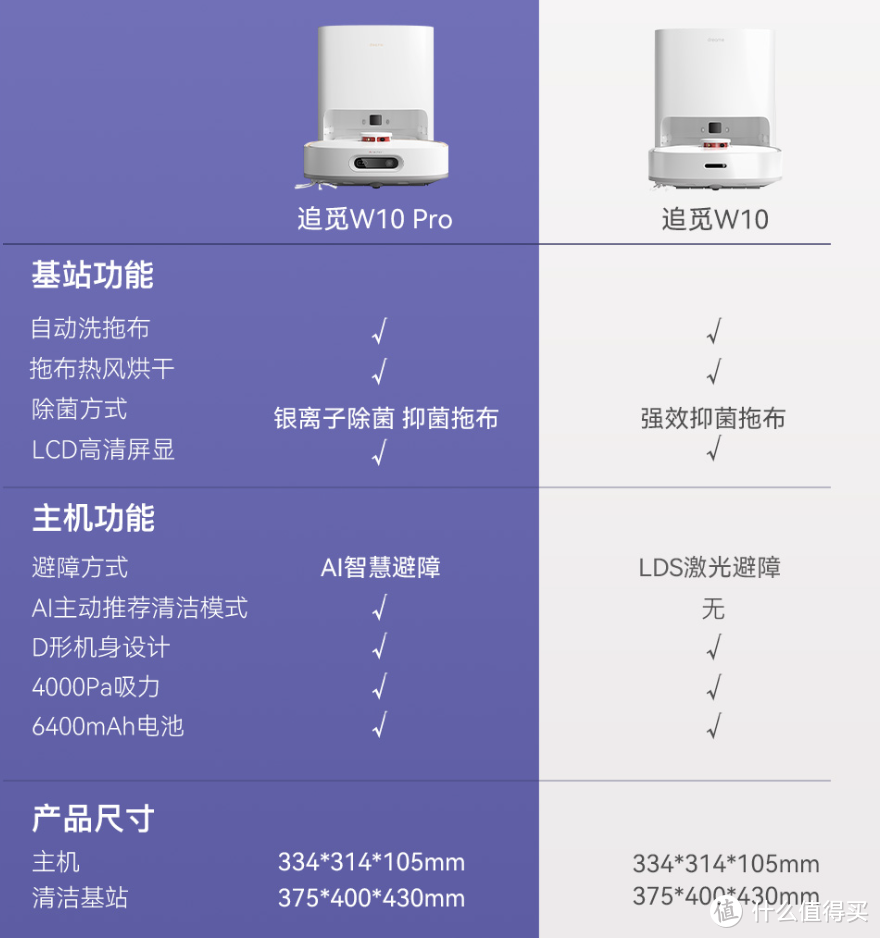 2022年自清洁扫地机器人热销型号缺点汇总(含科沃斯、石头、追觅、云鲸多型号)