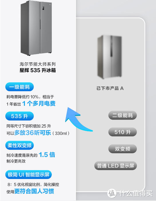 别总盯着国外的洋品牌，三千块买个大冰箱他不香吗？