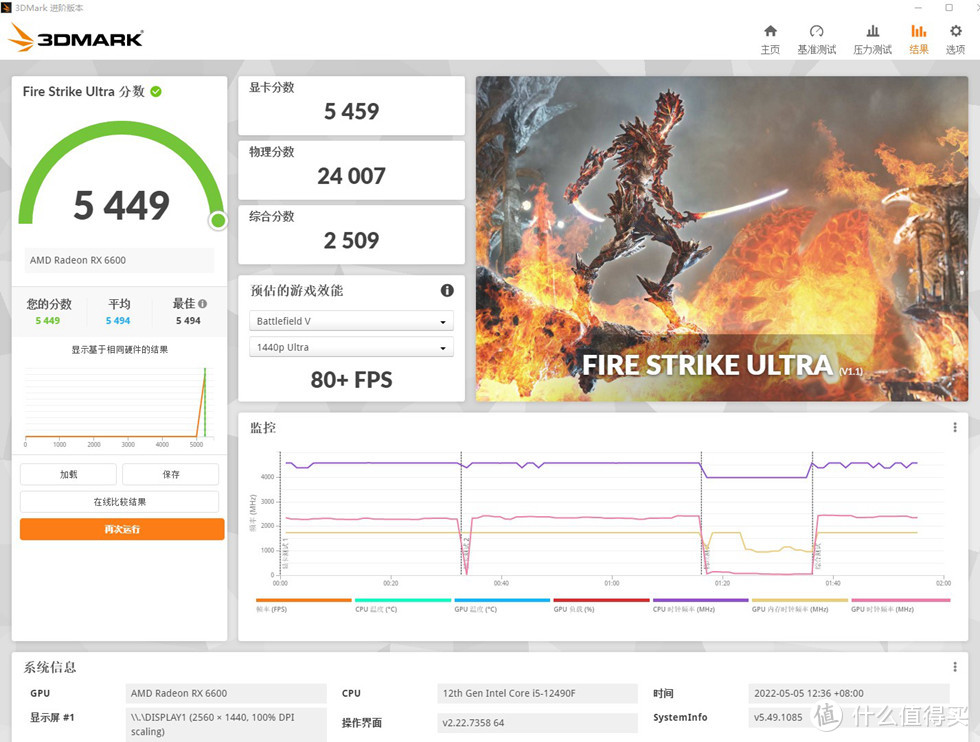 3D MARK FIRE STRIKE ULTRA 测试成绩  5449