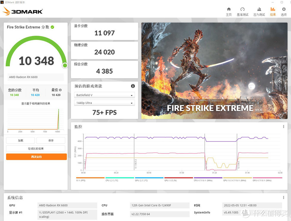 3D MARK FIRE STRIKE EXTREME 测试成绩 10348