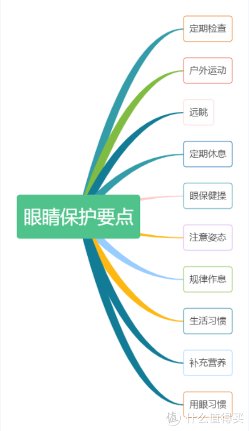 【爱眼日】保护视力好台灯？一台飞利浦A5智能护眼台灯就够了