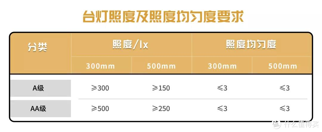 【爱眼日】保护视力好台灯？一台飞利浦A5智能护眼台灯就够了