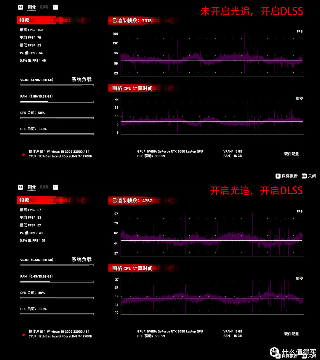 聊一款上一代关注度很高游戏本：戴尔 G15 2022升级版实测分享