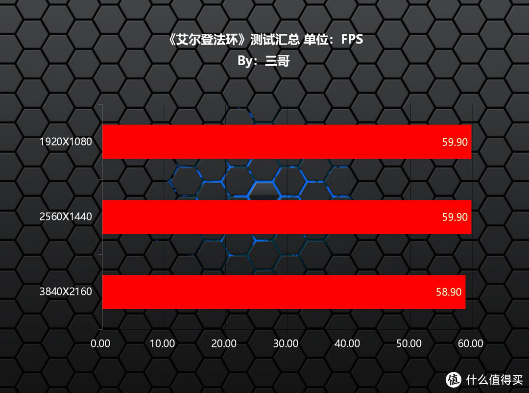 千元级游戏王者，Intel i5 12490F评测分享