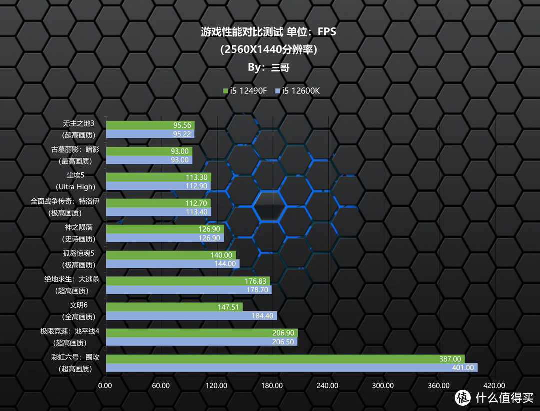 千元级游戏王者，Intel i5 12490F评测分享