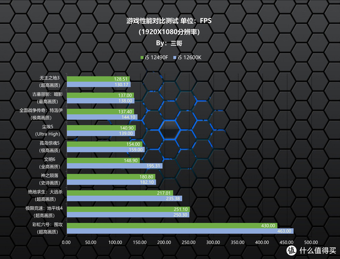 千元级游戏王者，Intel i5 12490F评测分享