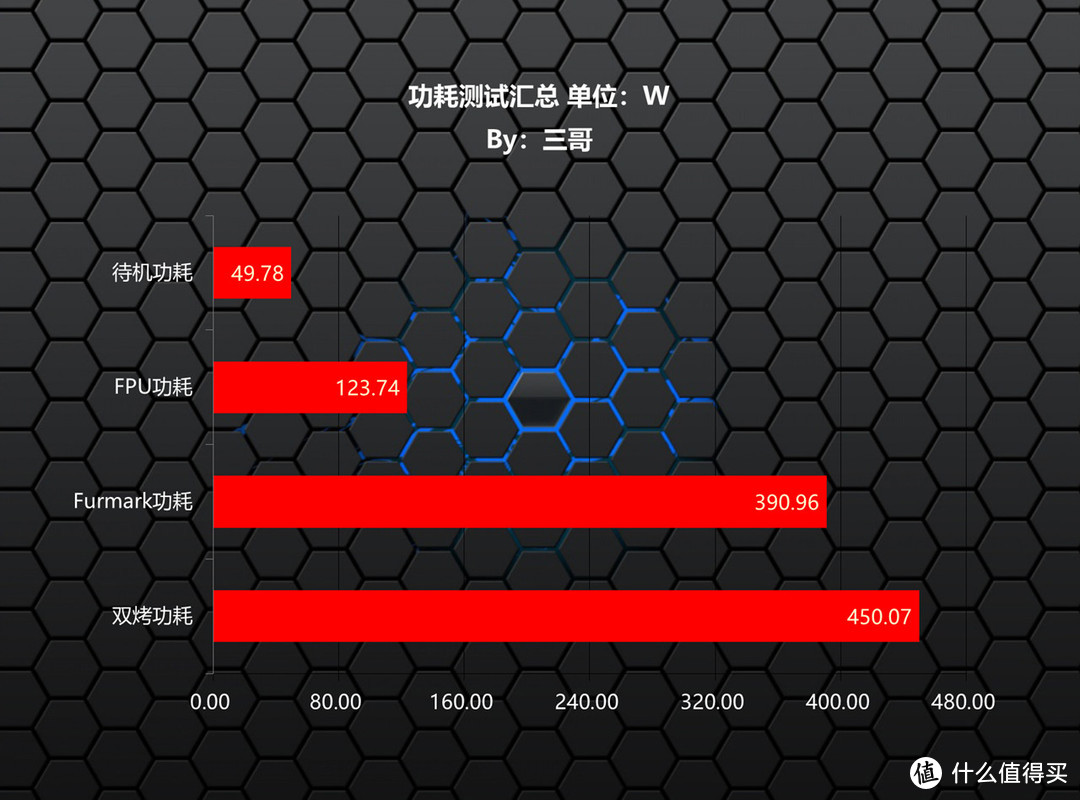 千元级游戏王者，Intel i5 12490F评测分享