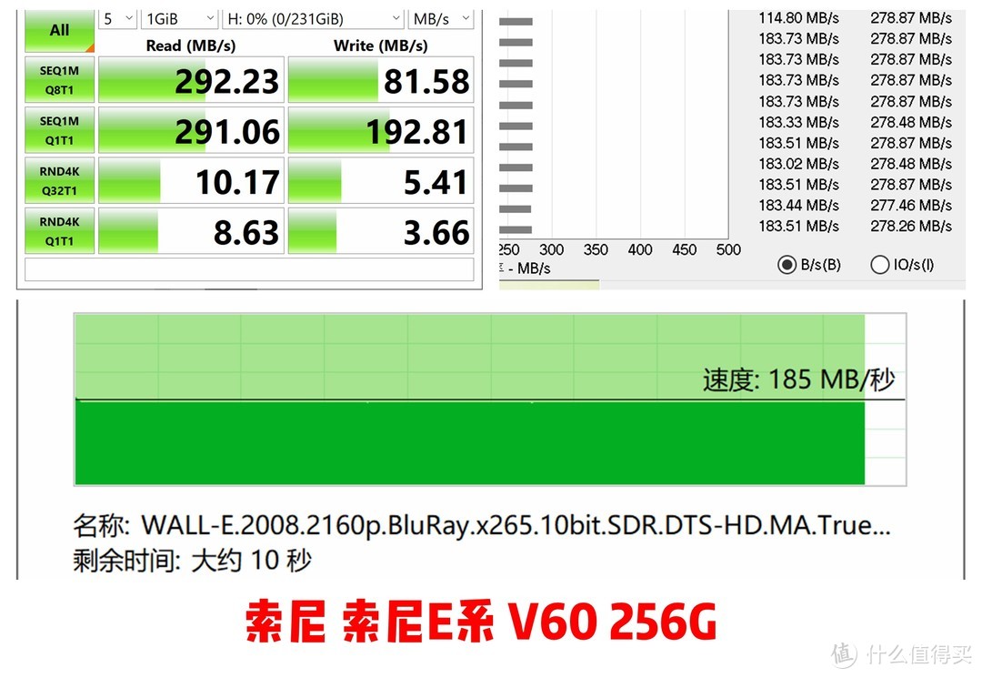 索尼相机对副厂SD卡限速？副厂PK原厂，给你一个答案！