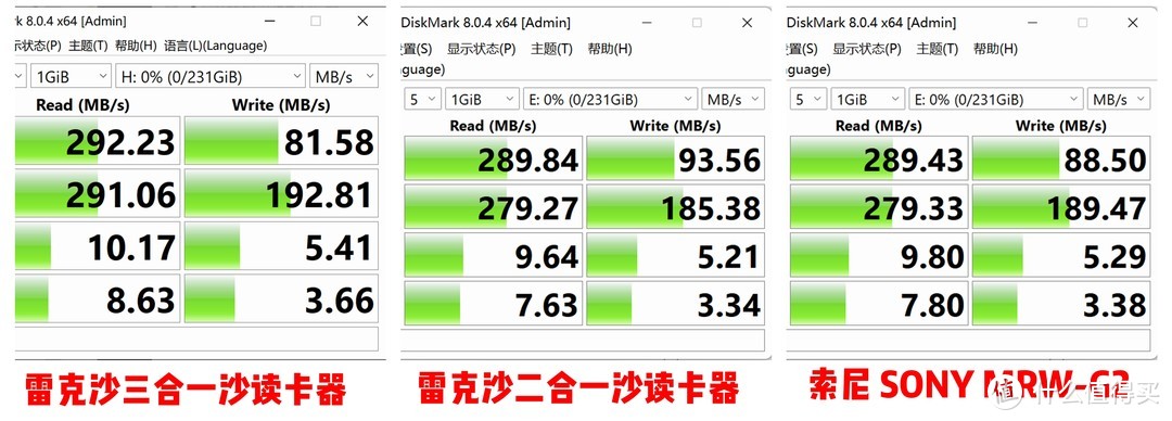 索尼相机对副厂SD卡限速？副厂PK原厂，给你一个答案！