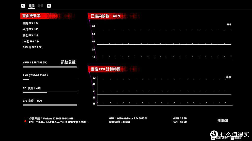 性能与视觉的双重盛宴，i712700KF+技嘉 Z690 AORUS PRO+32GB DDR5+iCUE 5000T RGB装机体验！