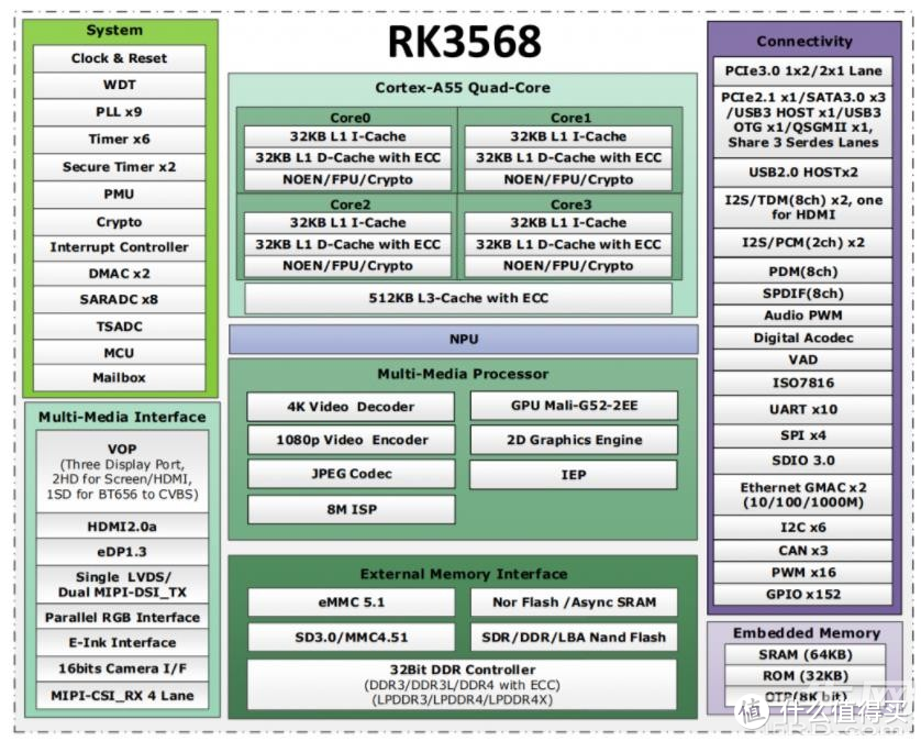 ARM平台新款值不值的上？618威联通NAS选购指南与型号推荐！