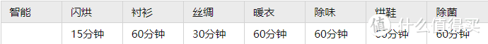 烘干机怎么选？真空负压烘干效果如何？冷凝洗烘一体机、热泵烘干机，真空负压烘干机横评实测