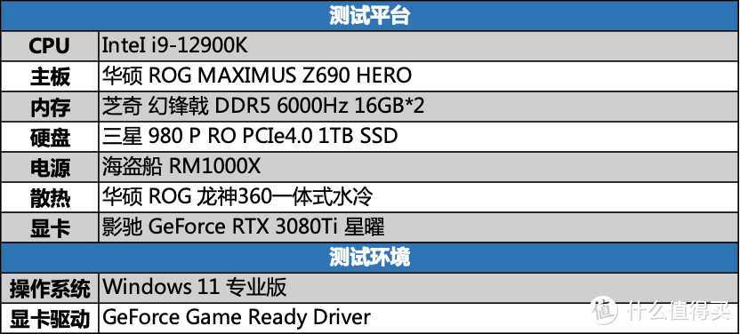 评测｜《幽灵线东京》游戏DLSS效果咋样？影驰RTX 3080 Ti为您解答