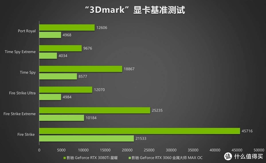 评测｜《幽灵线东京》游戏DLSS效果咋样？影驰RTX 3080 Ti为您解答