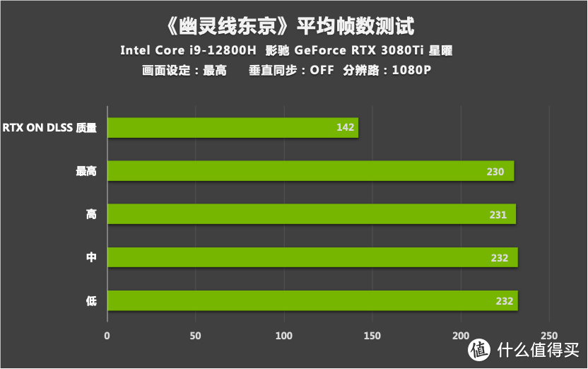 评测｜《幽灵线东京》游戏DLSS效果咋样？影驰RTX 3080 Ti为您解答