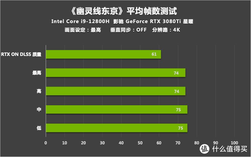 评测｜《幽灵线东京》游戏DLSS效果咋样？影驰RTX 3080 Ti为您解答