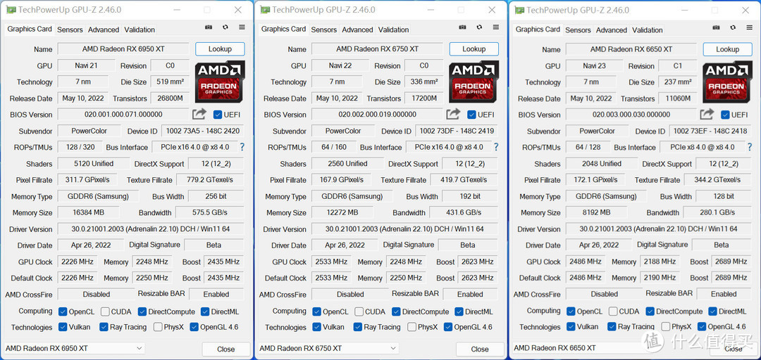 AMD Radeon RX 6950XT/6750XT/6650XT显卡首发评测：新一代卡皇降临