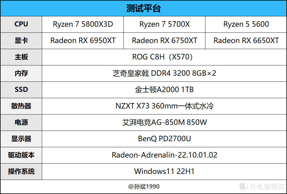 AMD Radeon RX 6950XT/6750XT/6650XT显卡首发评测：新一代卡皇降临