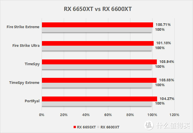 AMD Radeon RX 6950XT/6750XT/6650XT显卡首发评测：新一代卡皇降临