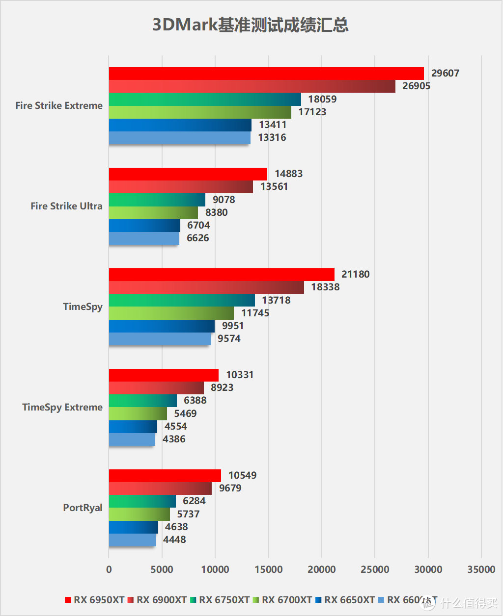 AMD Radeon RX 6950XT/6750XT/6650XT显卡首发评测：新一代卡皇降临