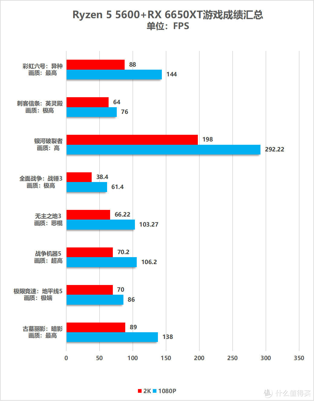 AMD Radeon RX 6950XT/6750XT/6650XT显卡首发评测：新一代卡皇降临