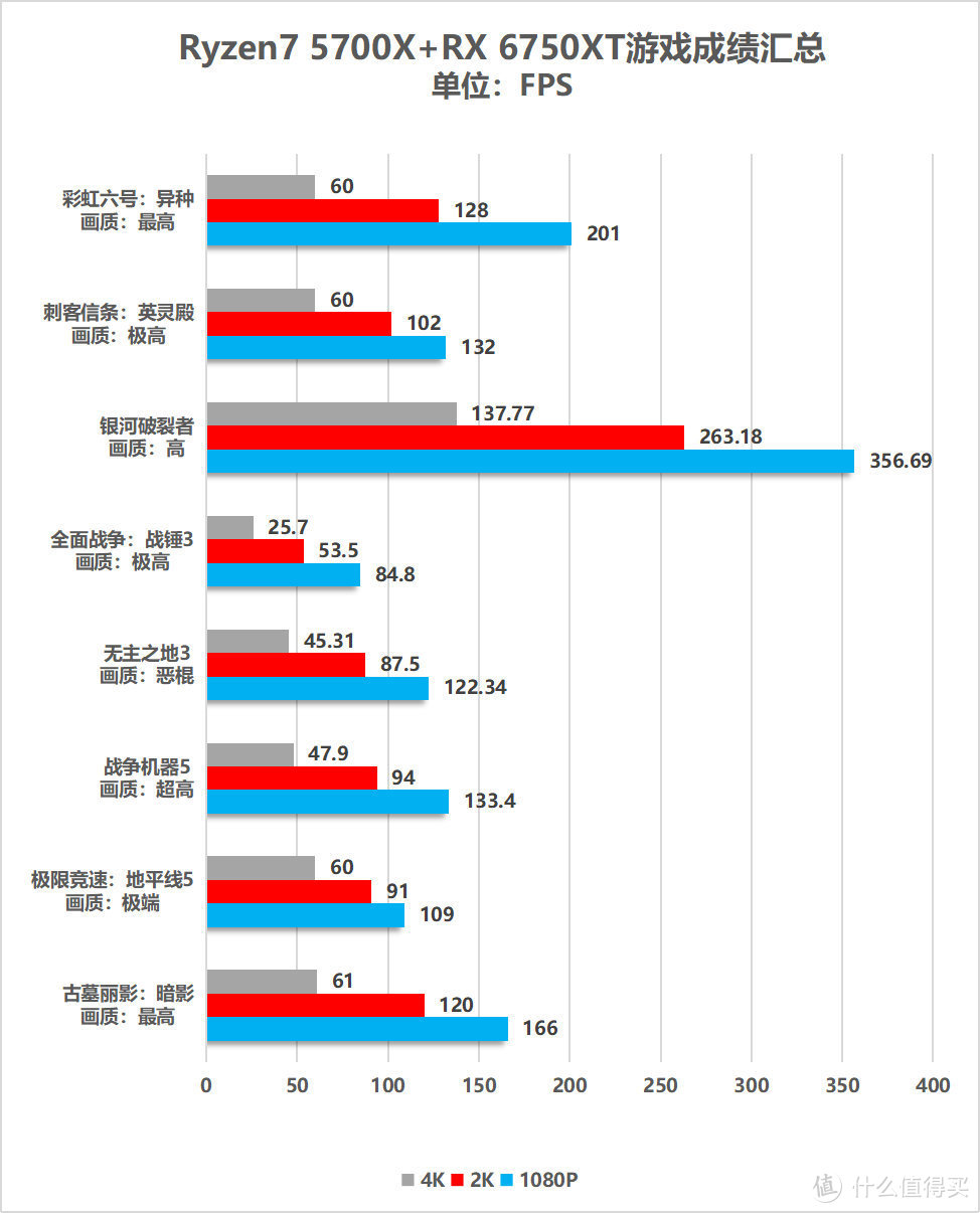 AMD Radeon RX 6950XT/6750XT/6650XT显卡首发评测：新一代卡皇降临