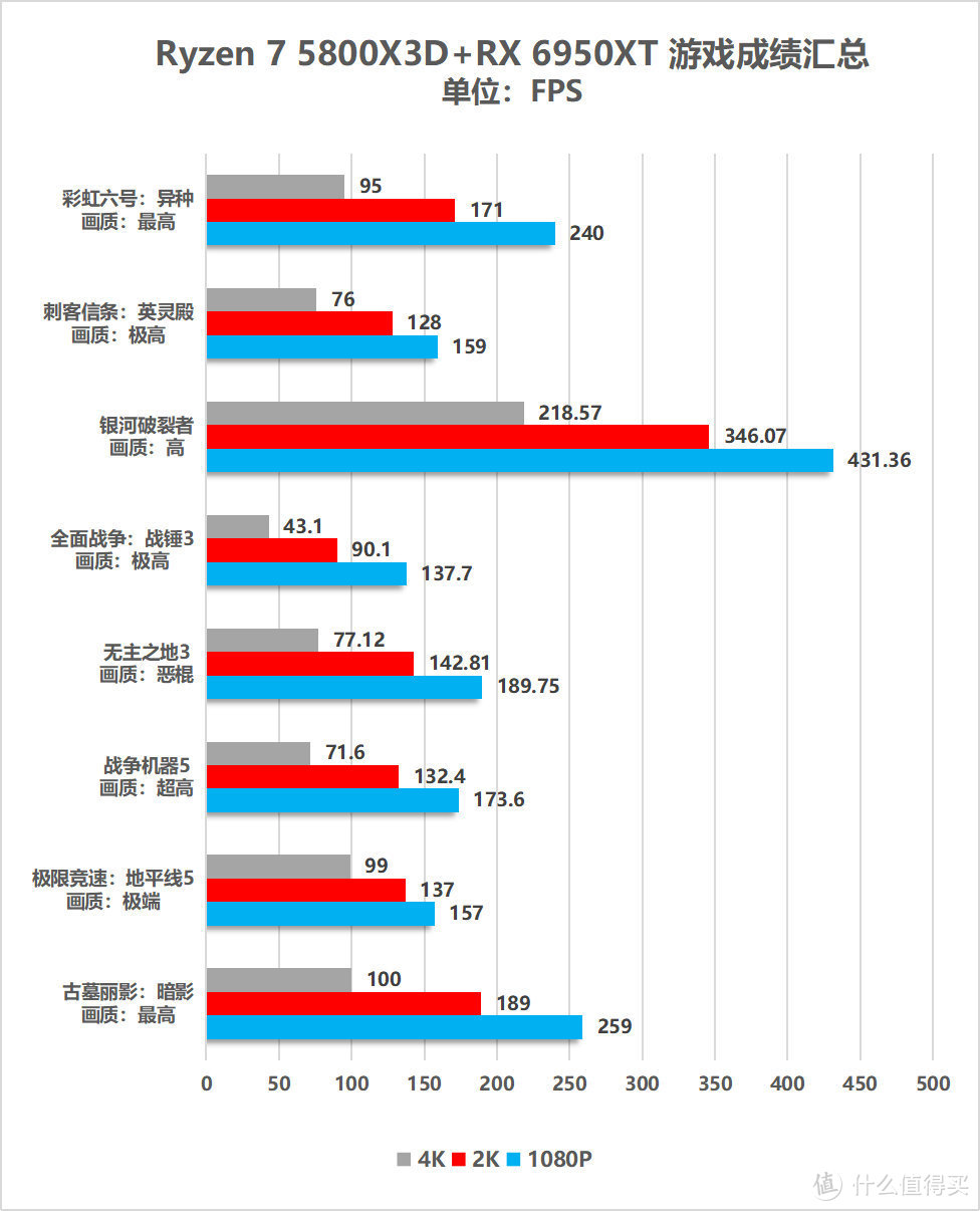 AMD Radeon RX 6950XT/6750XT/6650XT显卡首发评测：新一代卡皇降临