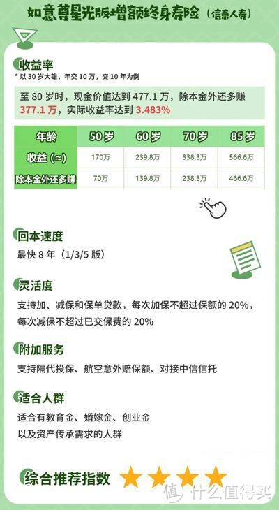 增额终身寿，5月排行，Top10大换血？