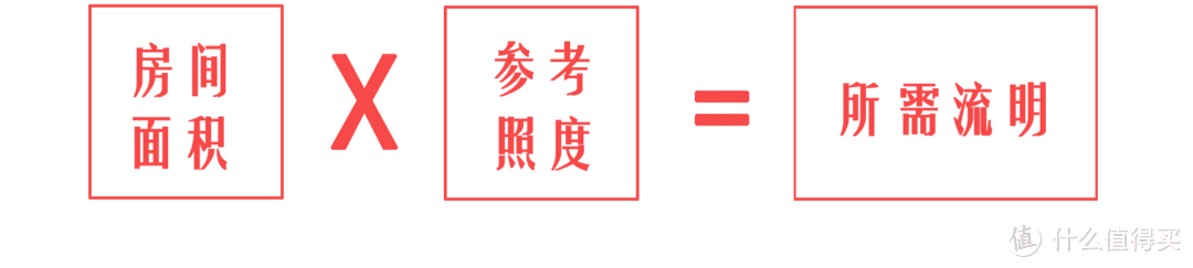 灯具不仅要选的健康，还要有生活情调，2022光源设计避坑与搭配干货（客厅篇①）