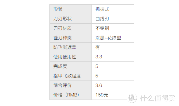 【日本好物开箱测评】2022最新推荐十大指甲剪排行榜