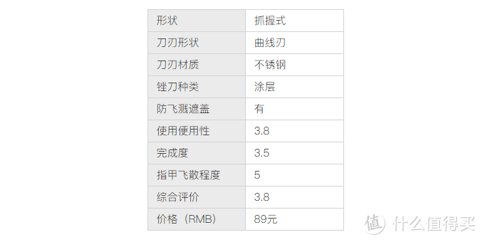 【日本好物开箱测评】2022最新推荐十大指甲剪排行榜