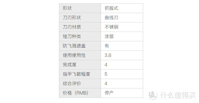 【日本好物开箱测评】2022最新推荐十大指甲剪排行榜