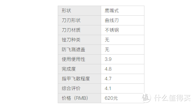 【日本好物开箱测评】2022最新推荐十大指甲剪排行榜