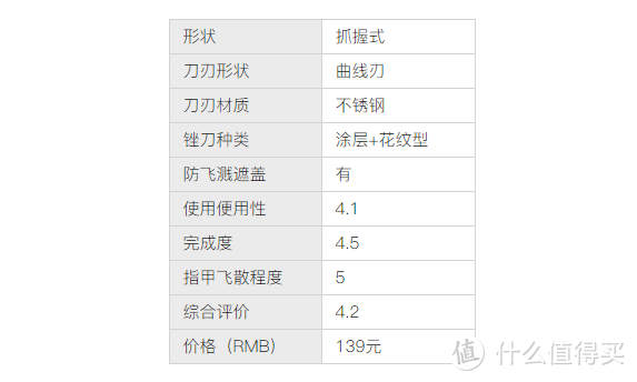 【日本好物开箱测评】2022最新推荐十大指甲剪排行榜