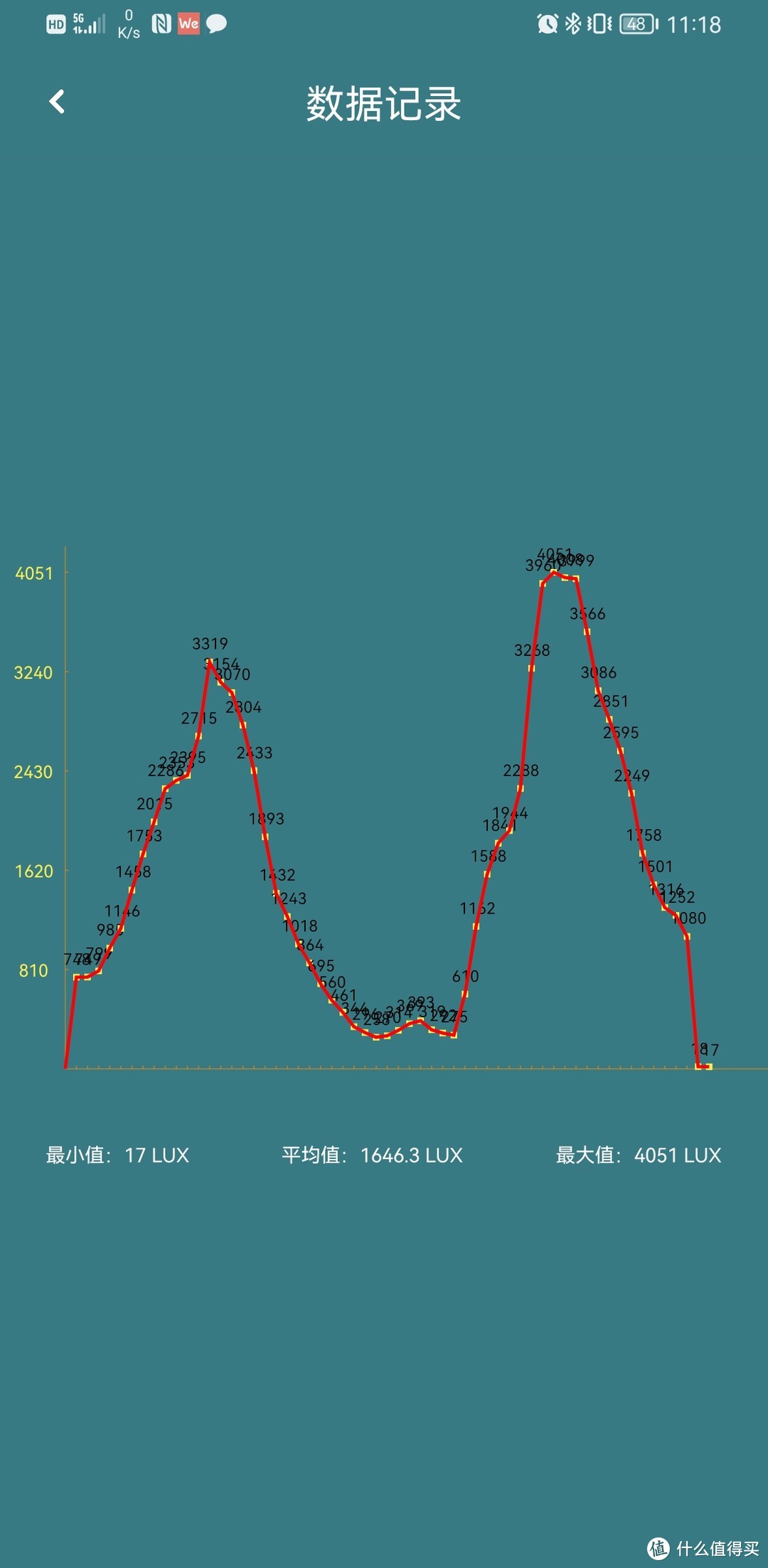 光为LED大灯（超亮聚光款）开箱上车